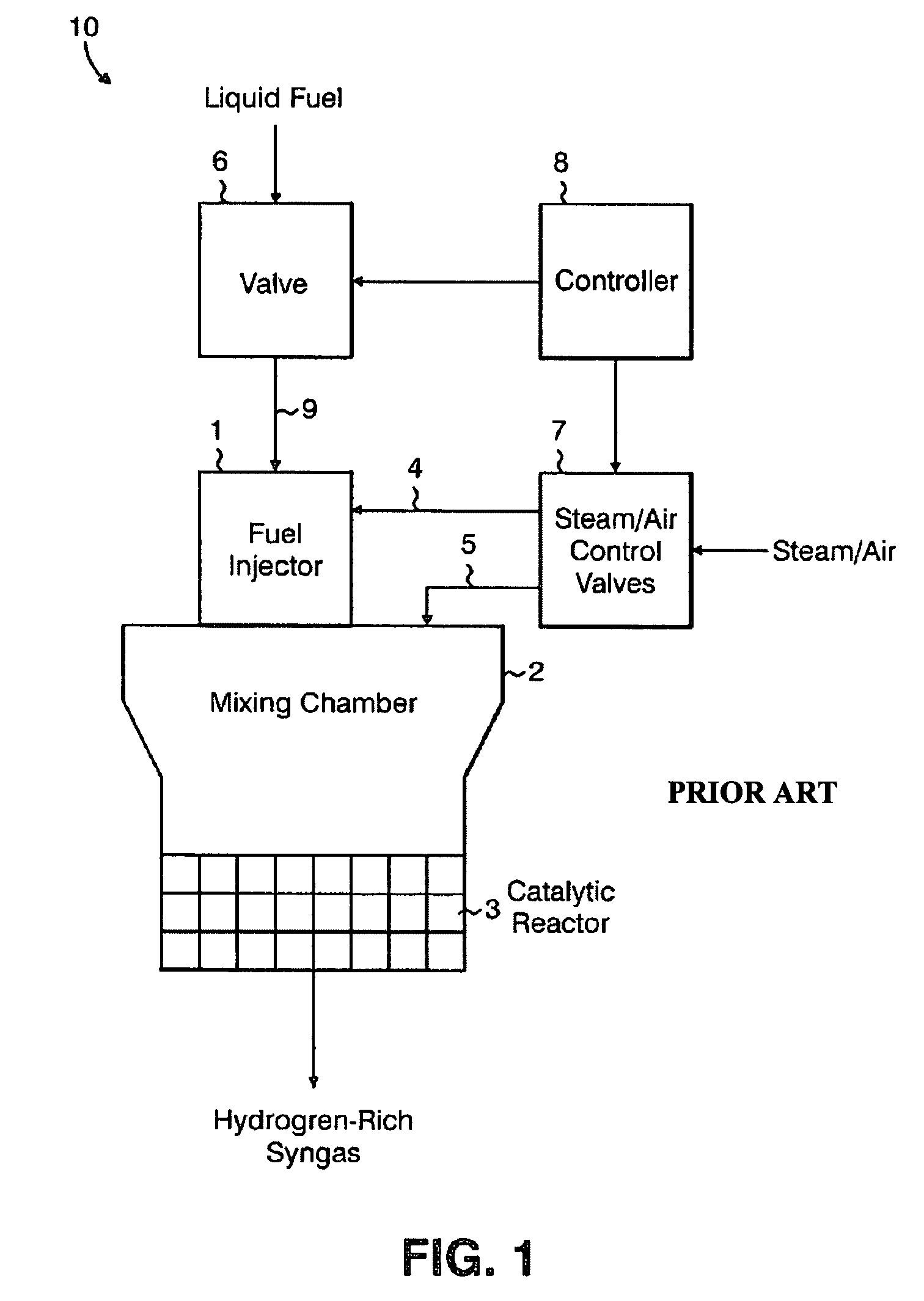 Integrated fuel injection and mixing systems for fuel reformers and methods of using the same