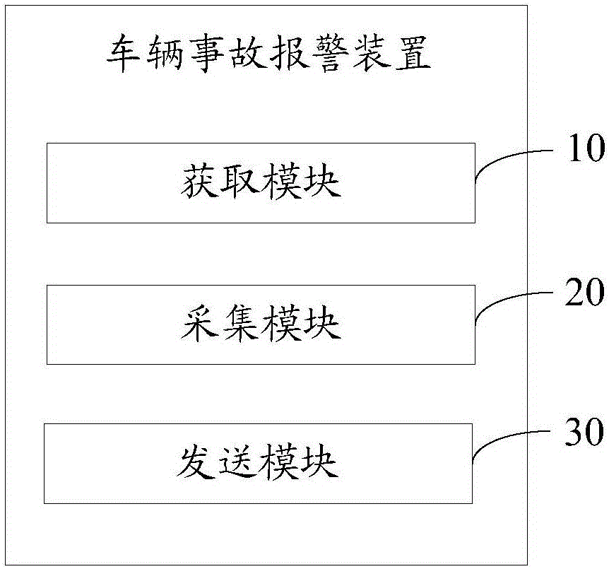 Method and device for vehicle accident alarm