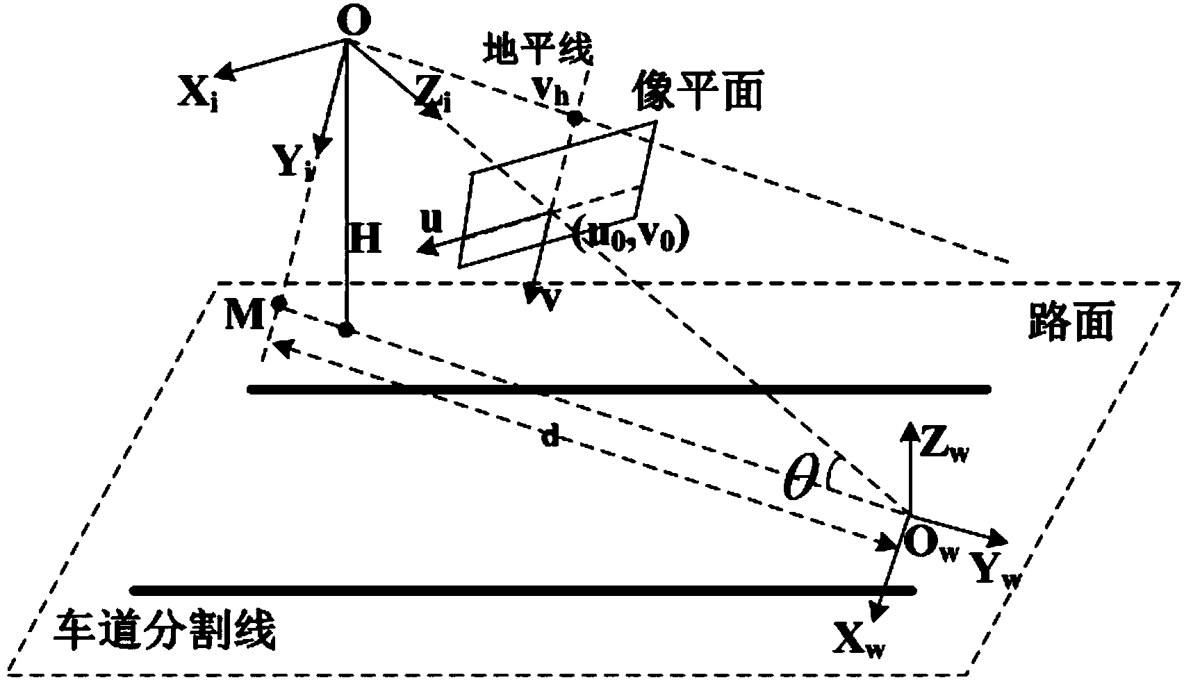 Traffic video visibility detecting method based on road surface brightness and least square approach