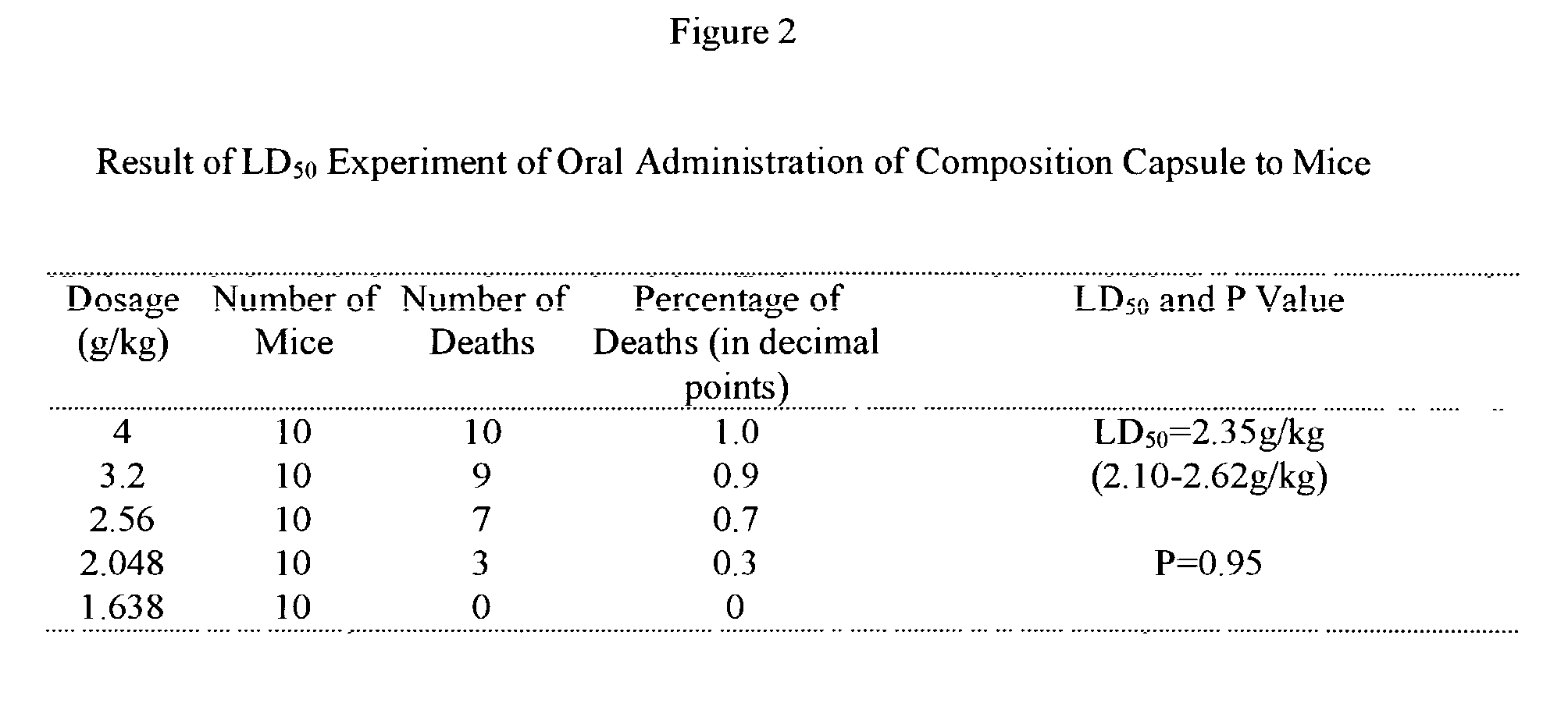 Method of using geranium oil and sophora root extracts as a supporting composition in cancer treatments