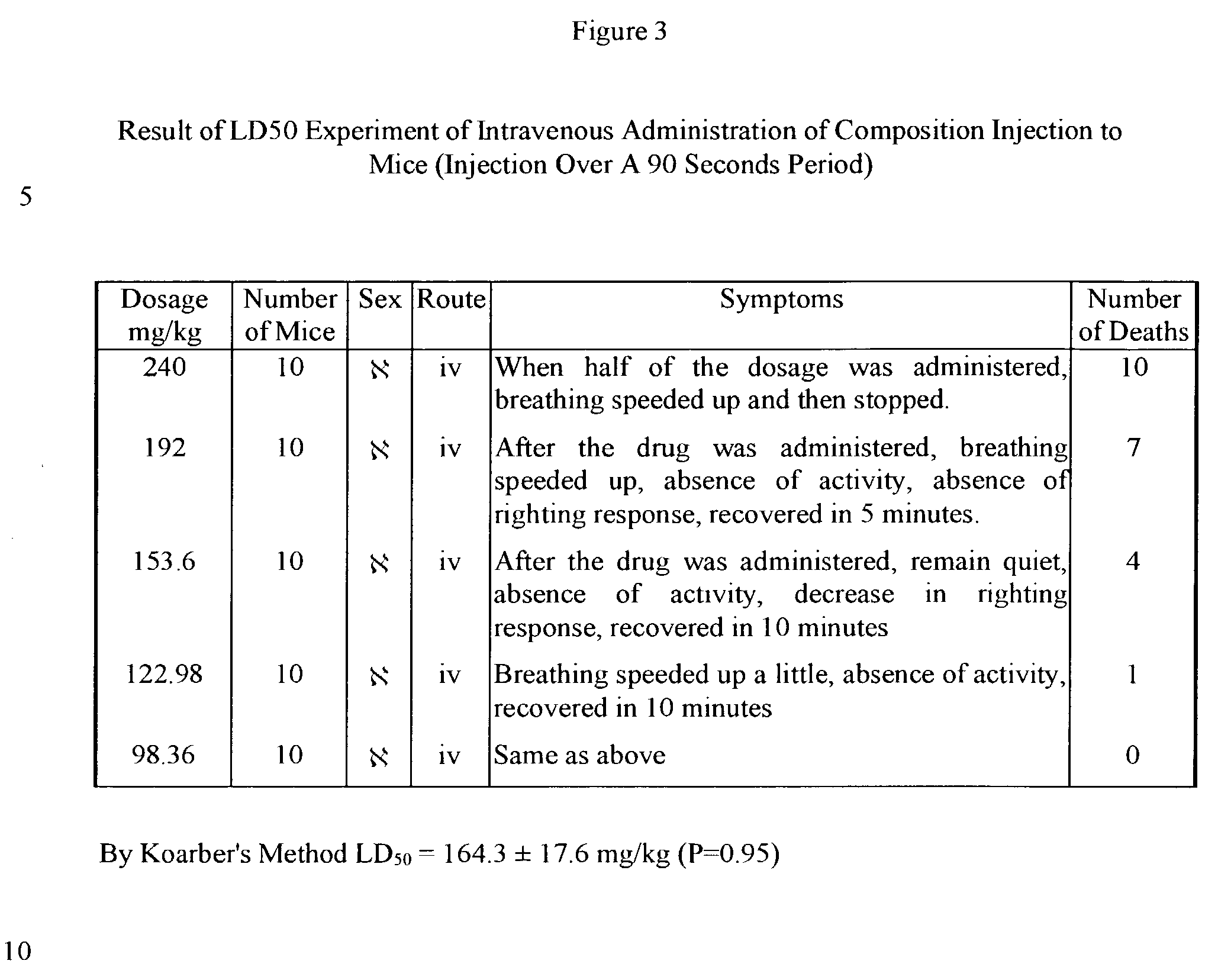 Method of using geranium oil and sophora root extracts as a supporting composition in cancer treatments