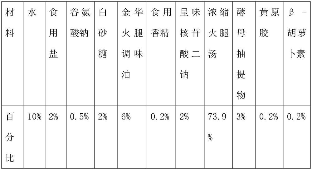 Jinhua ham concentrated sauce