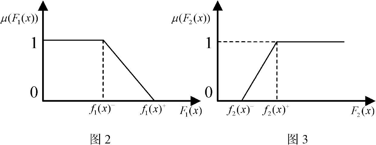 Low-carbon dispatching method and device for electric power system based on large-scale wind power grid connection