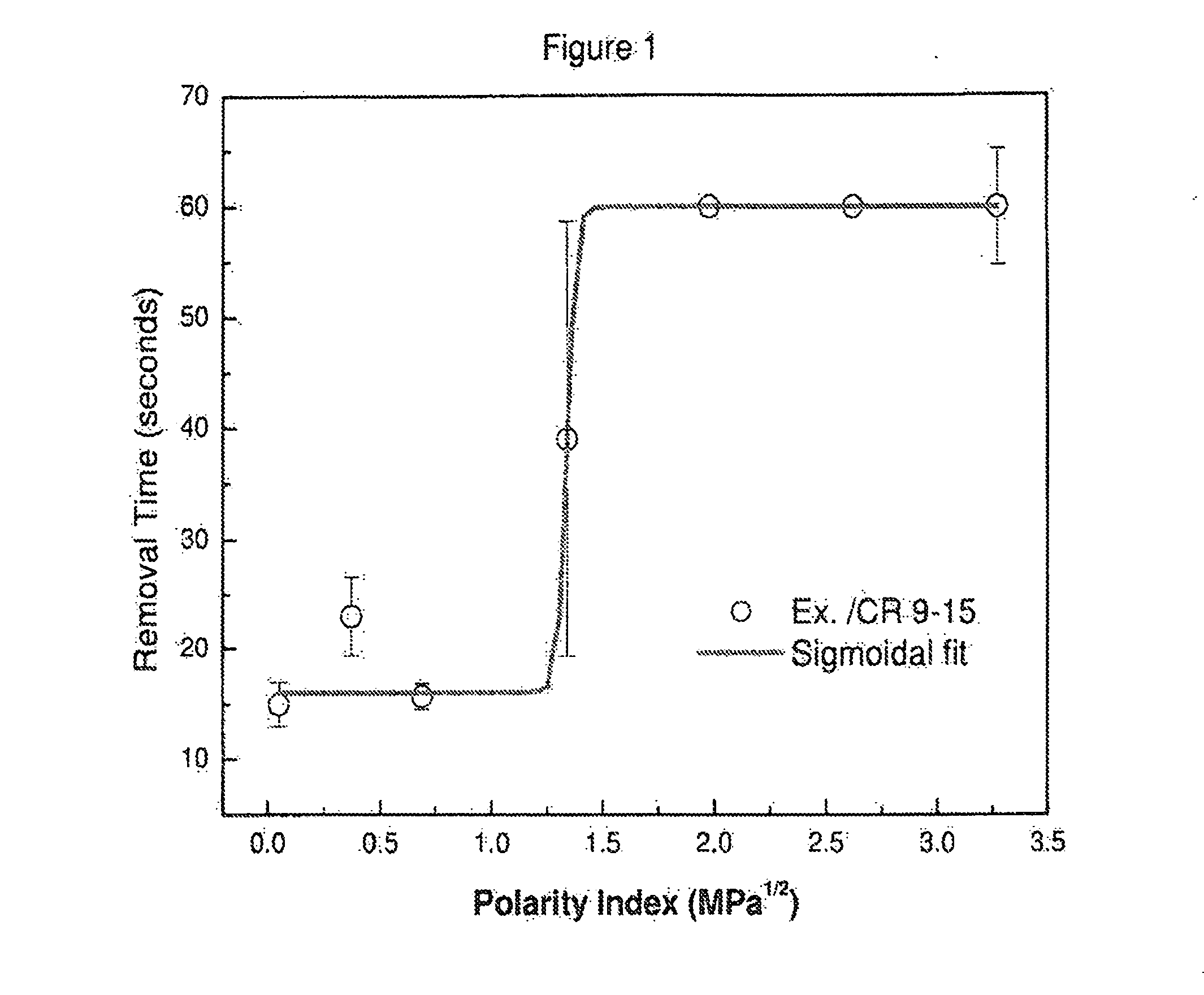 Gum bases having reduced polarity and chewing gums based thereupon