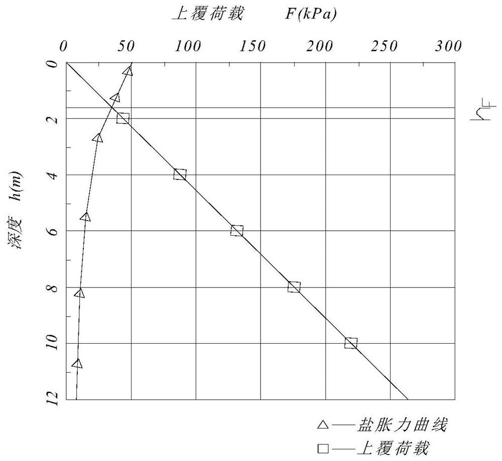 Design method of high-speed railway saline soil embankment partition based on salt-frost heave double control