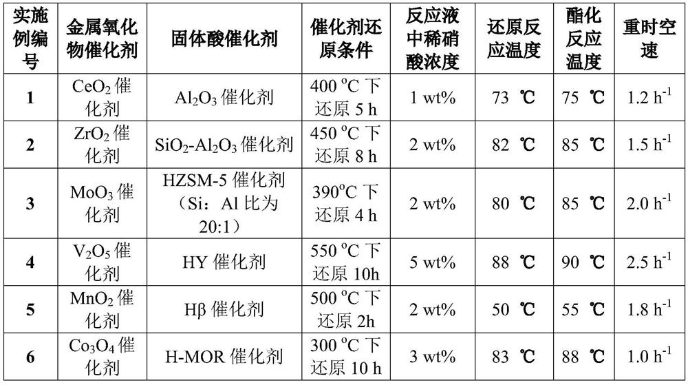 Preparation method and application of methyl nitrite