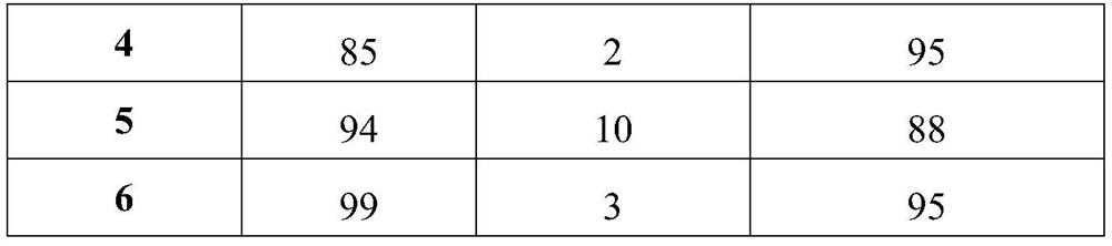 Preparation method and application of methyl nitrite