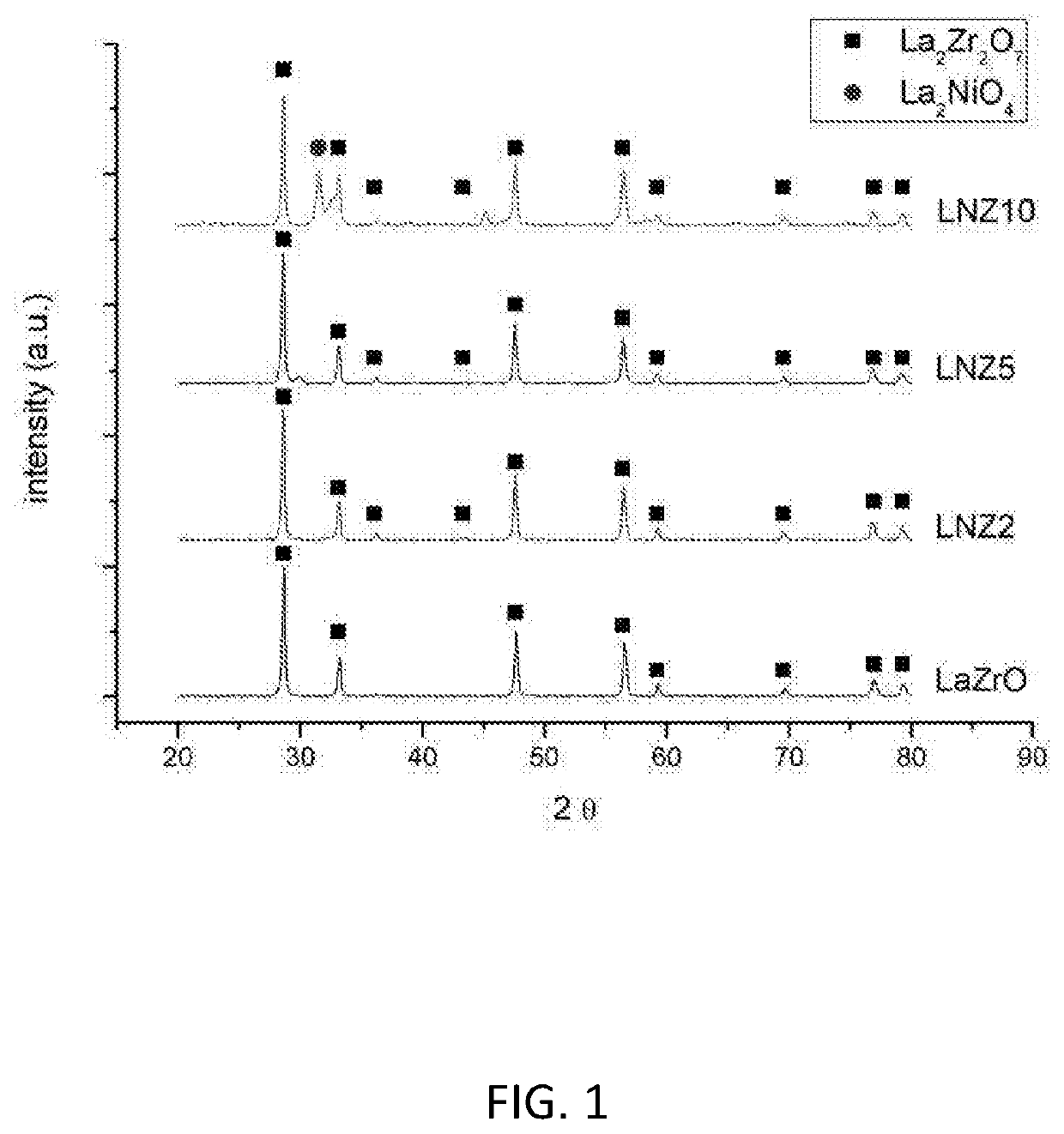 Catalysts for the reforming of gaseous mixtures