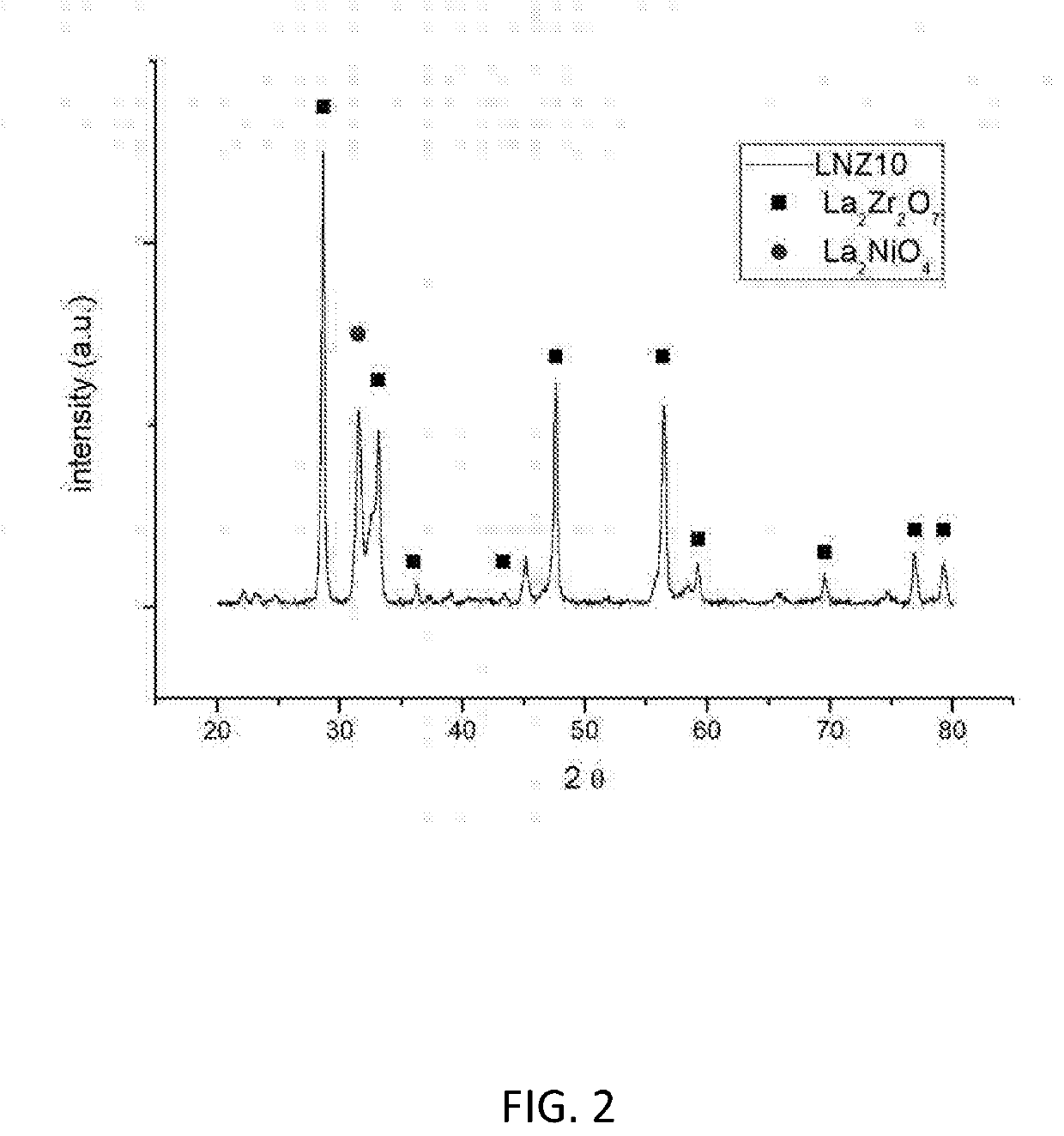 Catalysts for the reforming of gaseous mixtures