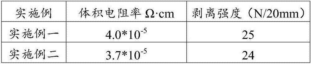 Polyurethane adhesive, preparation method thereof and conductive adhesive tape