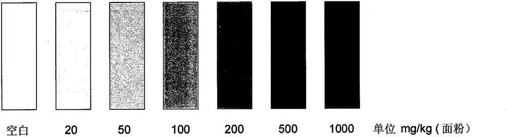 Detection kit for calcium peroxide in flour and detection method for calcium peroxide