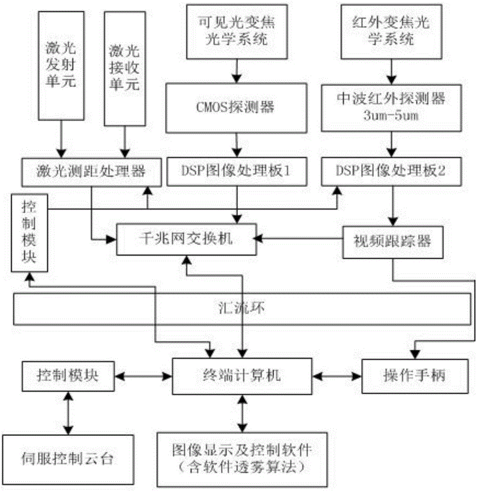 Countermeasure system of small unmanned aerial vehicle