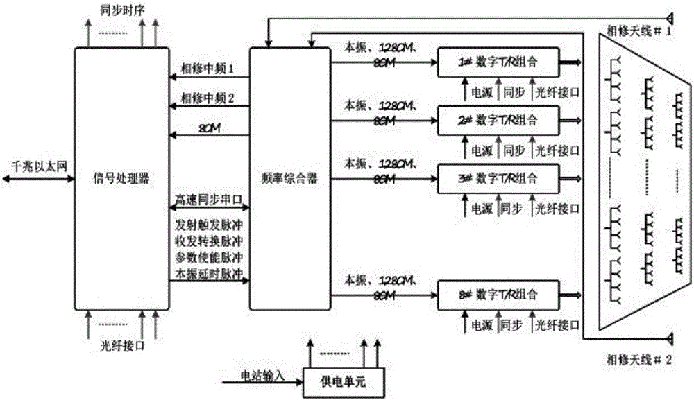 Countermeasure system of small unmanned aerial vehicle