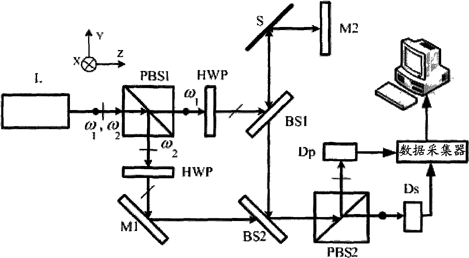 A heterodyne interference elliptic-deviation measurement nonlinear error compensation method