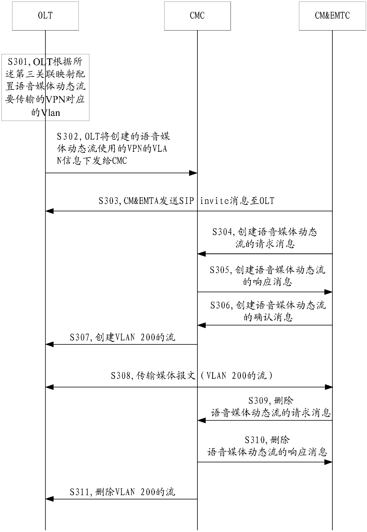 Method for transmitting dynamic streams and routing device