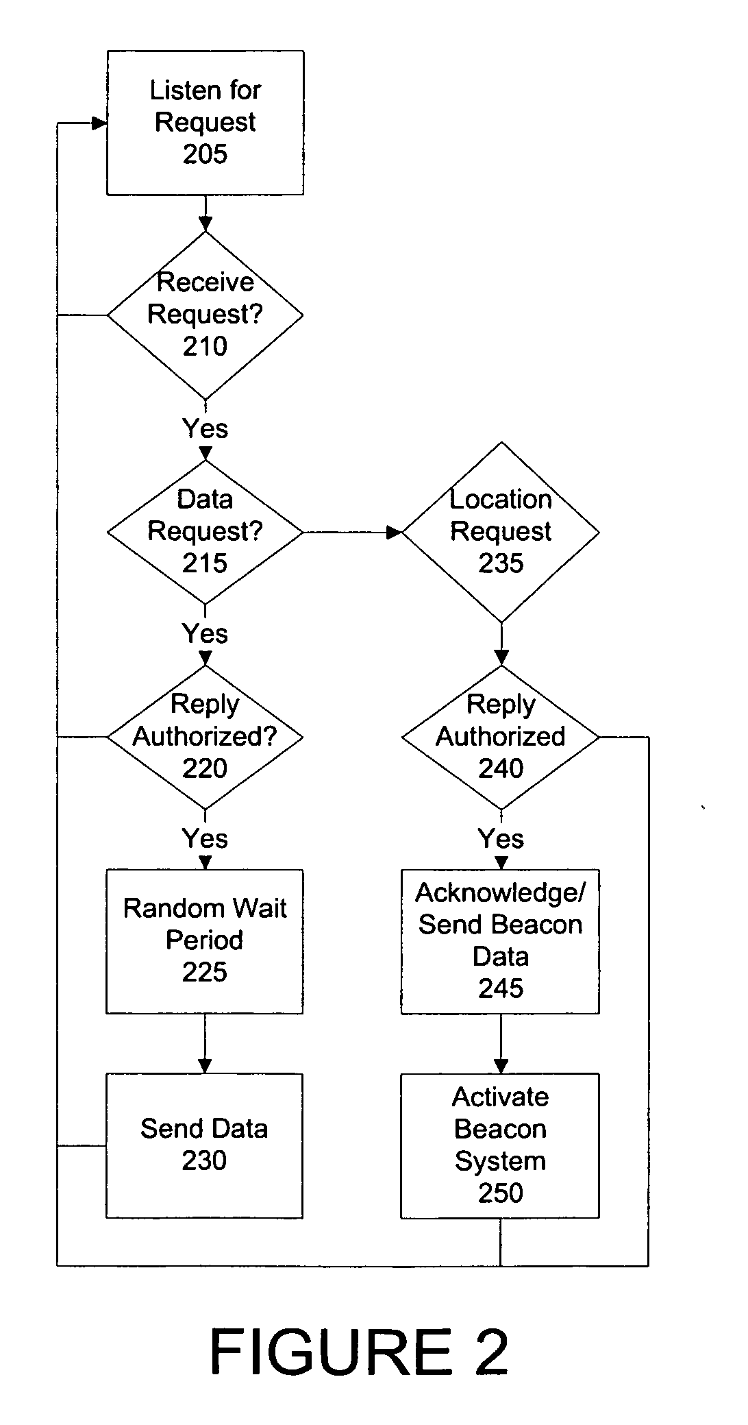 Portable wireless compatibility detection, location and communication device