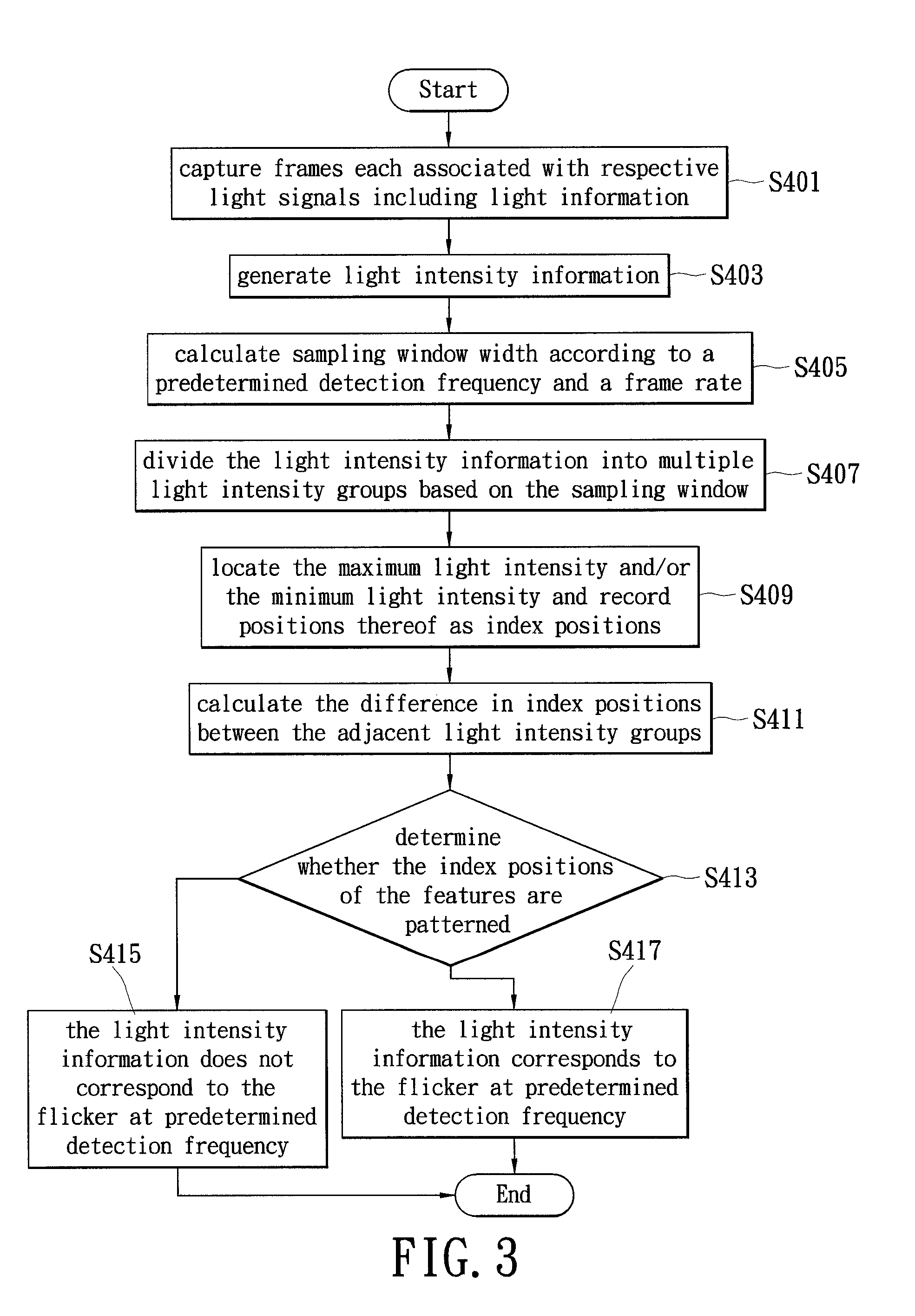 Flicker detection method and image sensing device utilizing the same