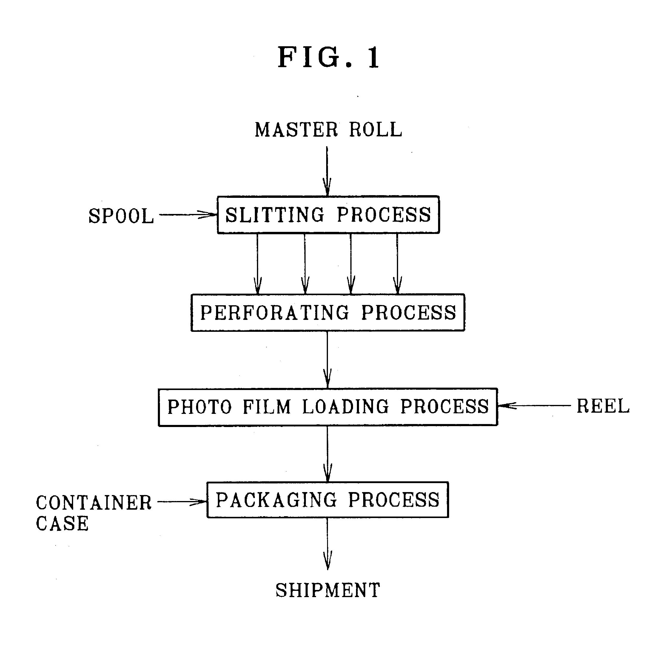 Production managing method for photo film production