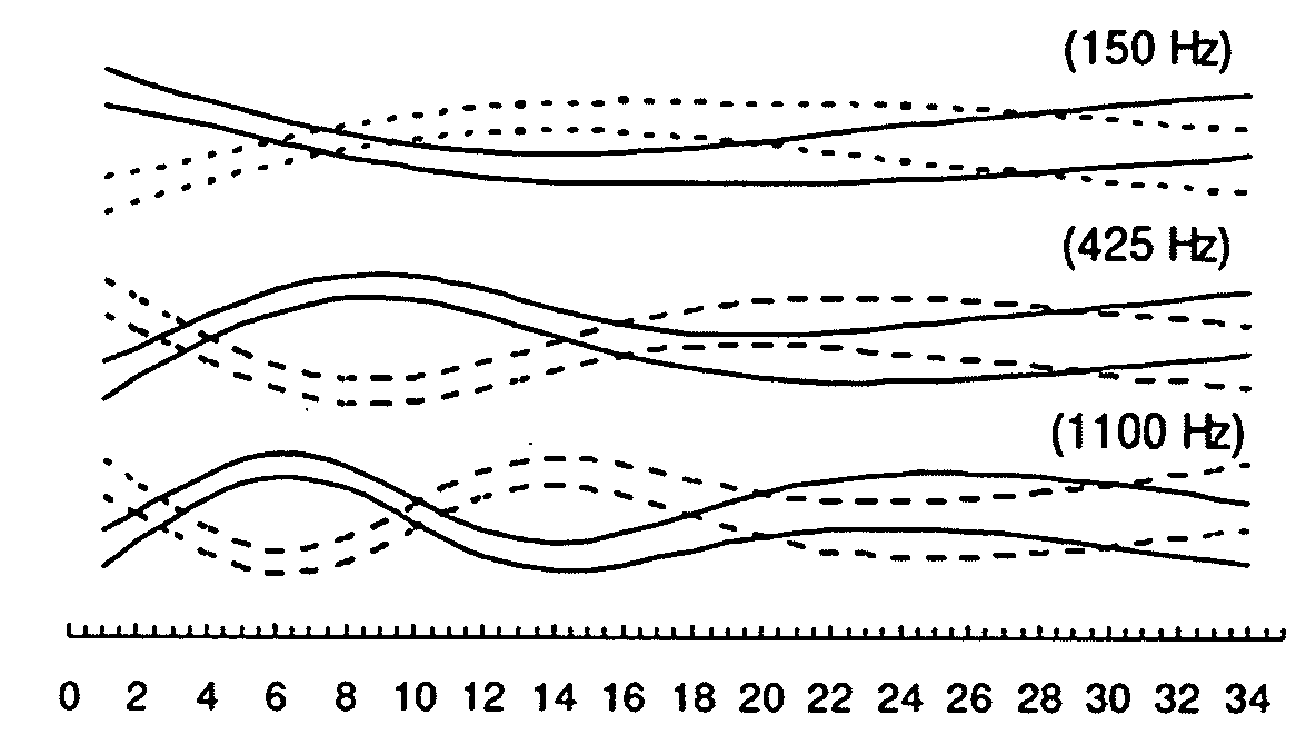 Controlling the stiffness of a hollow metal bat by providing helical internal ribs