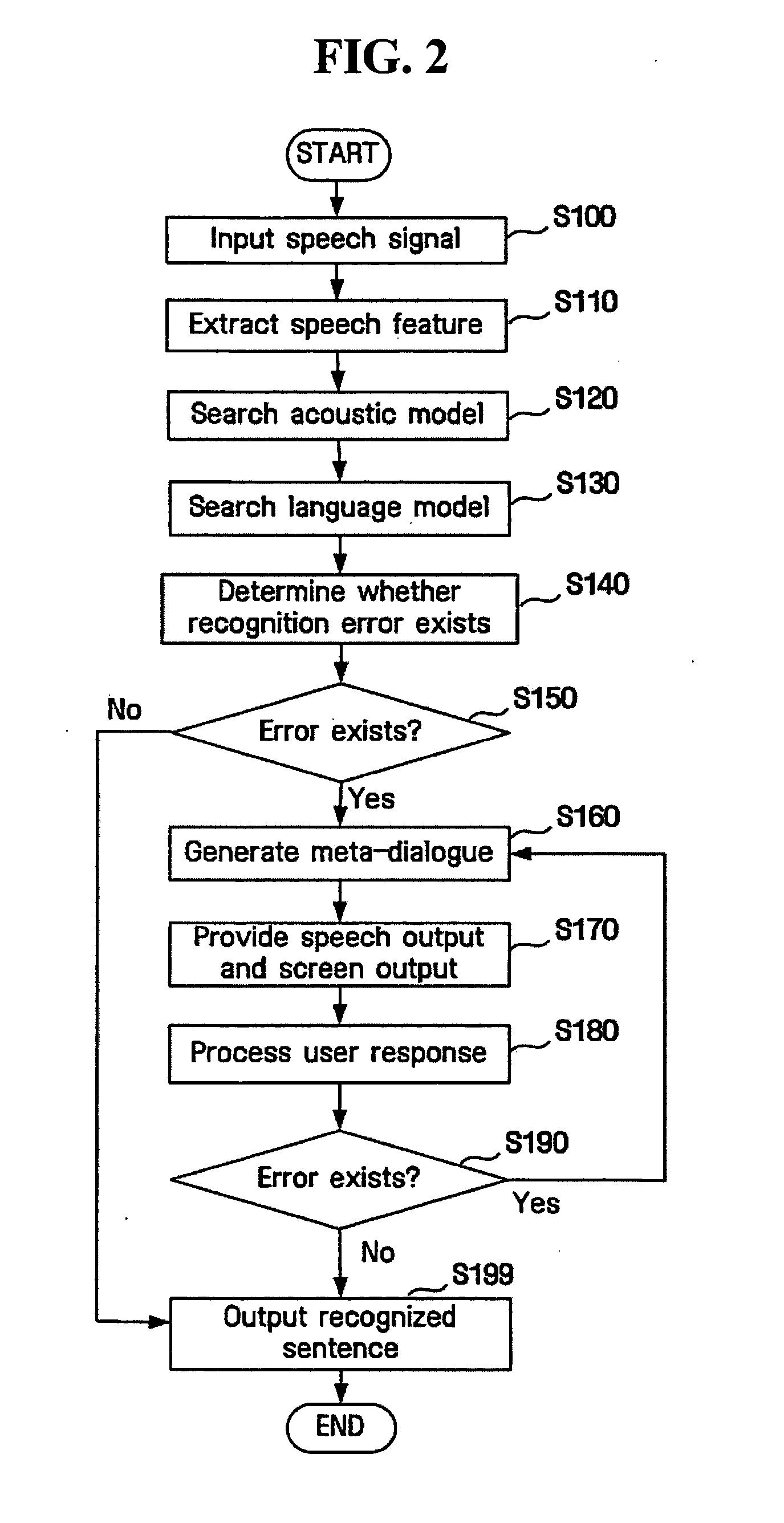 Method and apparatus handling speech recognition errors in spoken dialogue systems