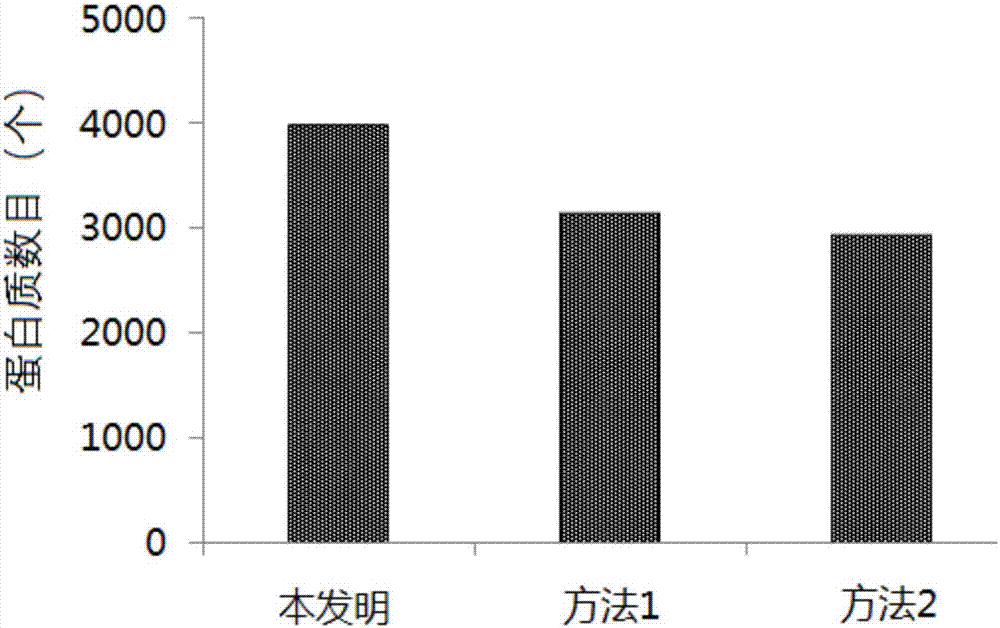 Sample preparation and treatment method for researching metaproteomics of soil