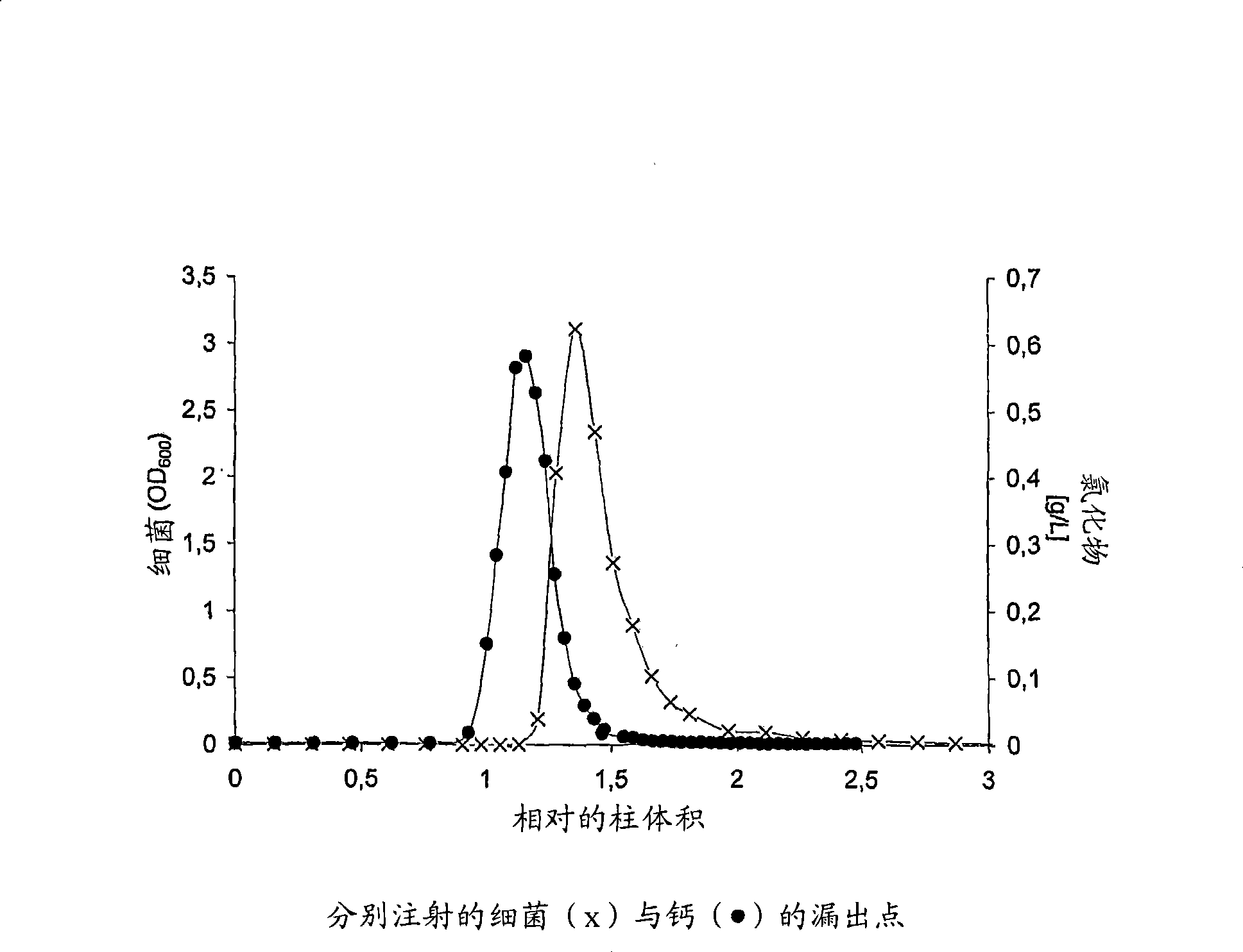 Immobilisation of bacteria to a geological material