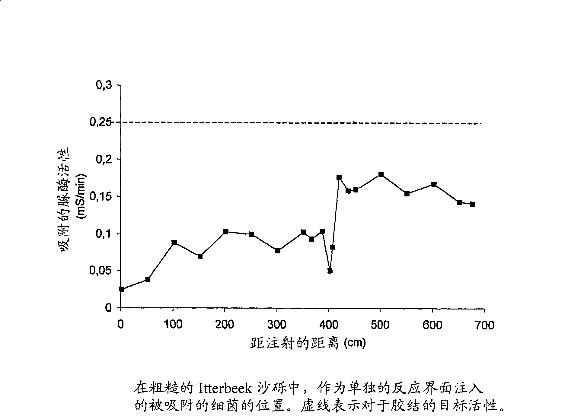 Immobilisation of bacteria to a geological material