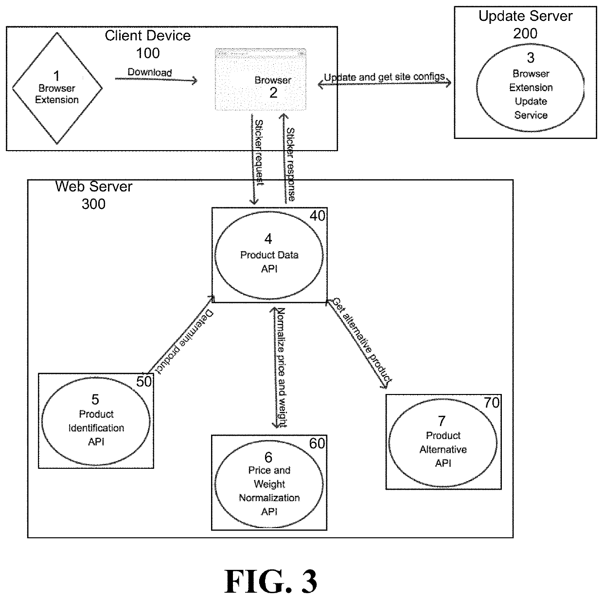 Systems and methods for presenting food alternatives to food buyers