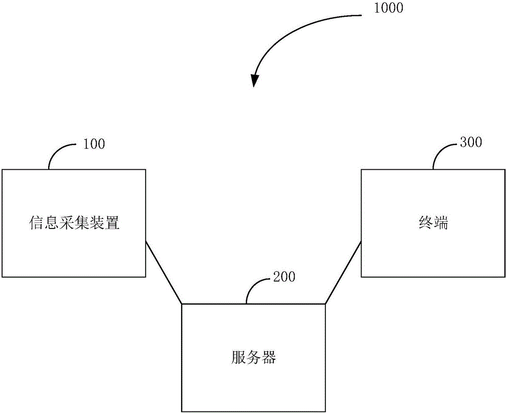 Aquatic product tracing method, server, terminal and aquatic product tracing system