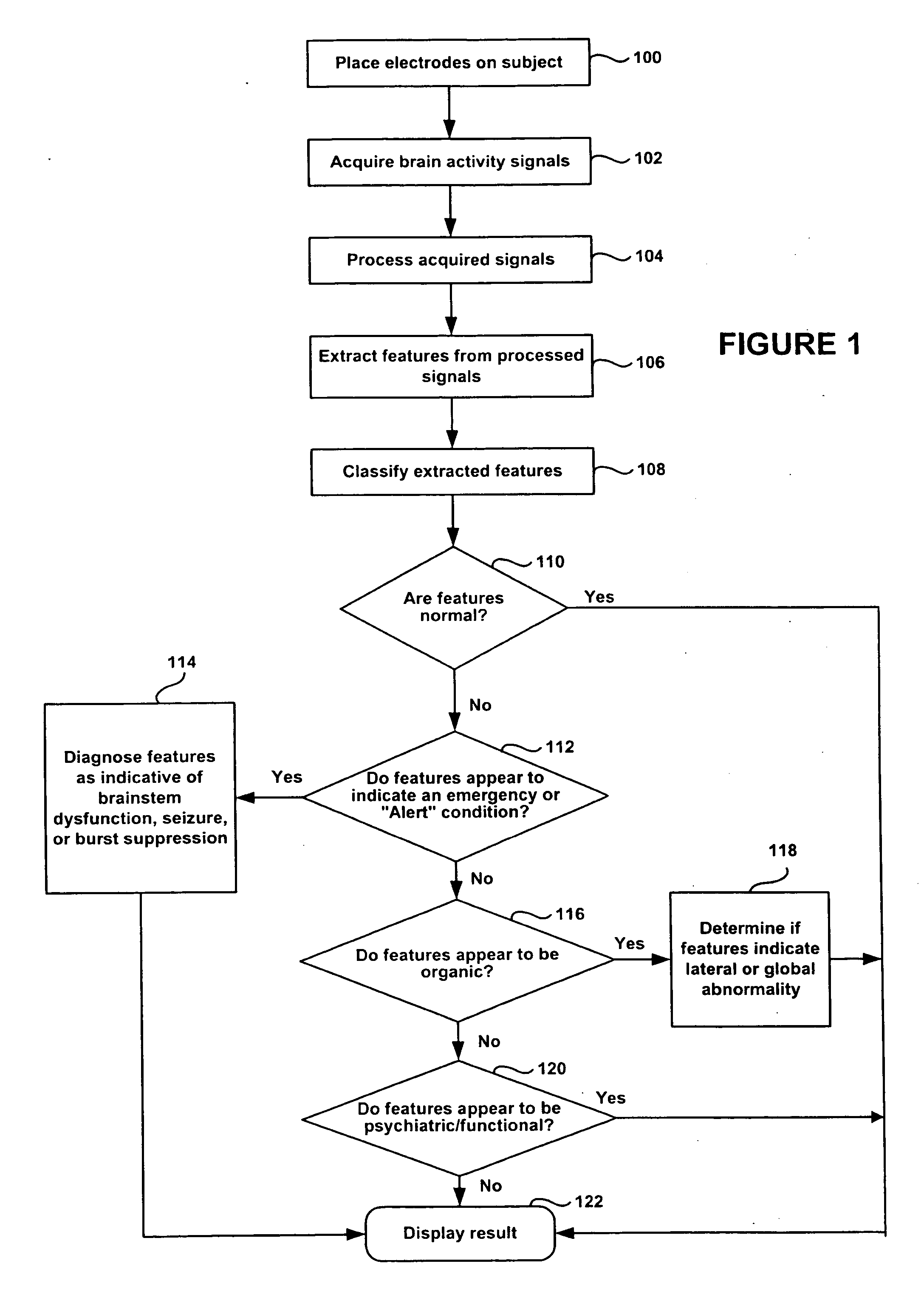 Method for assessing brain function and portable automatic brain function assessment apparatus