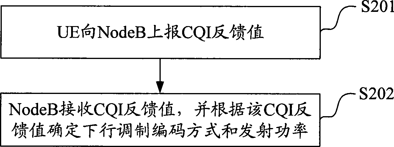 Method, system and apparatus for uploading feedback information