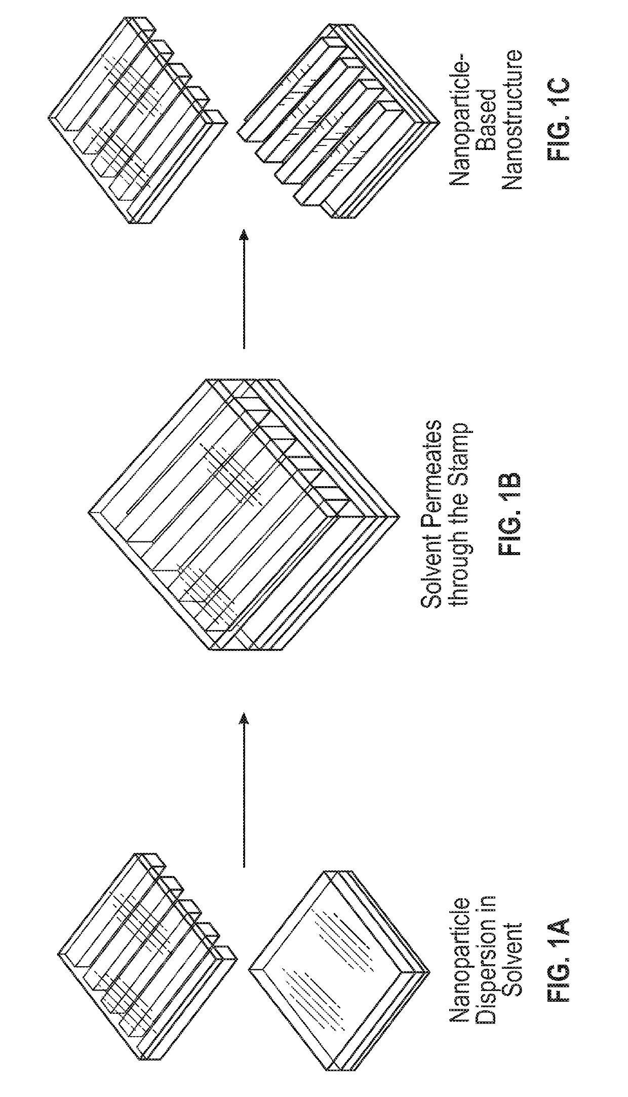 Patterning of nanostructures using imprint lithography