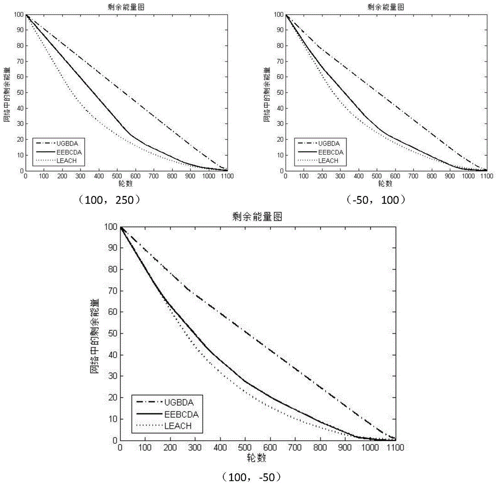 Data aggregation method based on non-uniform grids