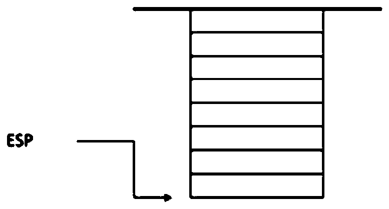 A rop attack stack overflow protection method based on simulated stack and thread injection