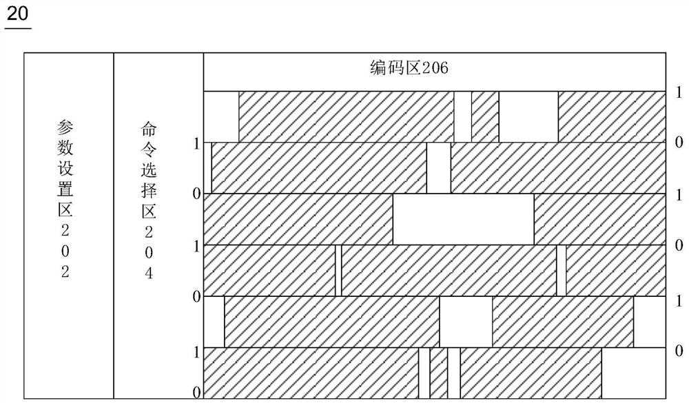 Chip testing method, device, electronic device and computer readable medium