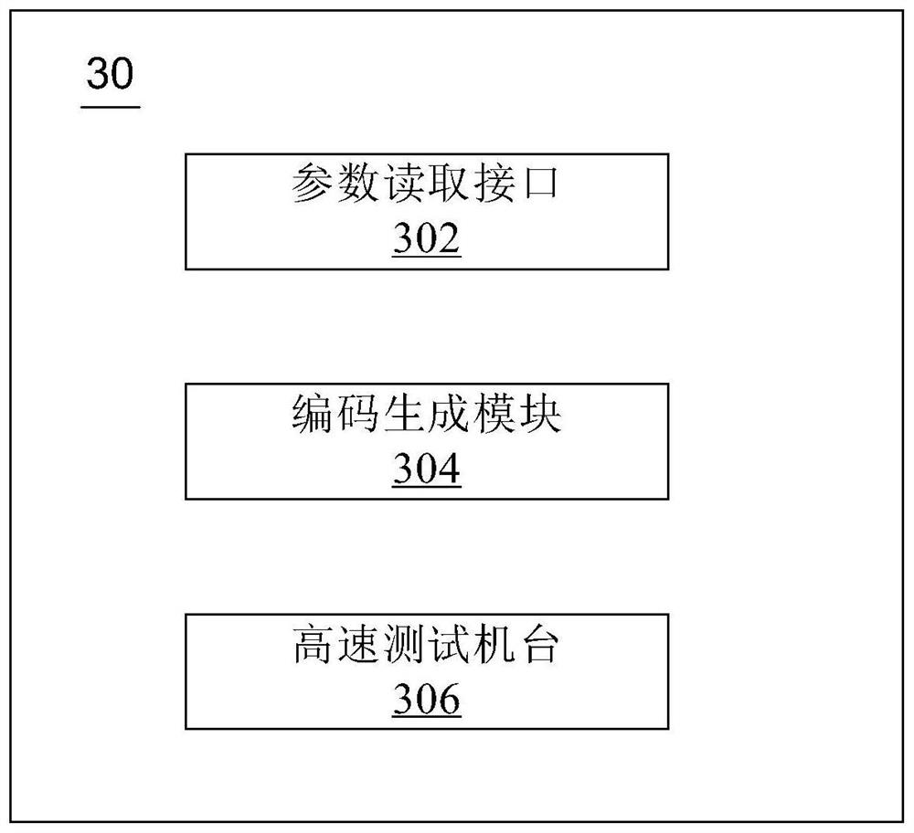 Chip testing method, device, electronic device and computer readable medium