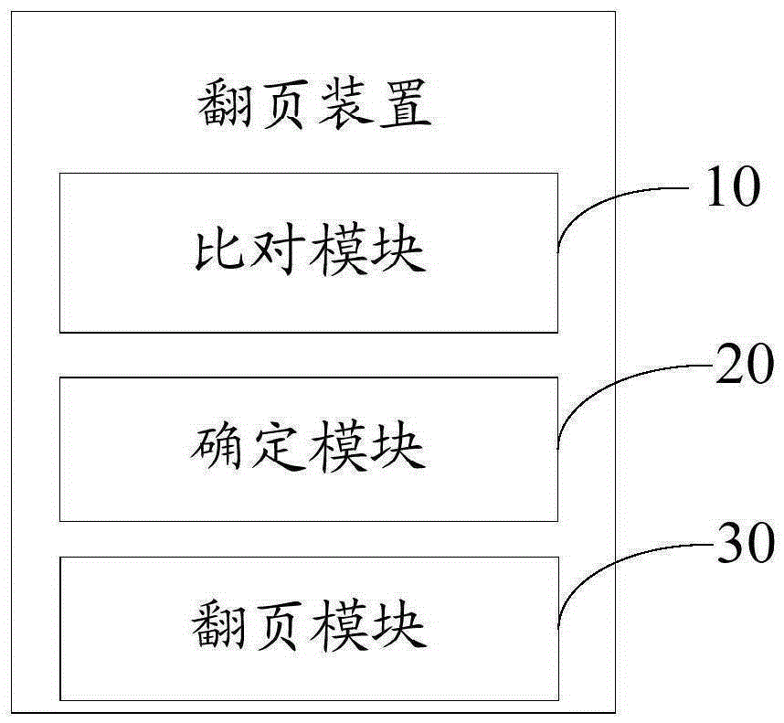 Page turning device and method