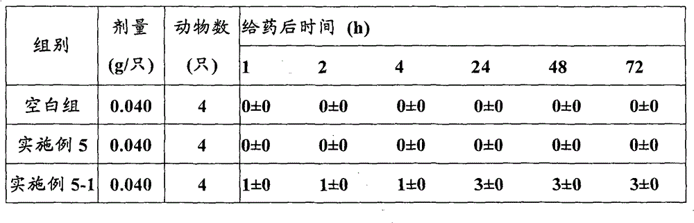 Ophthalmic gel of artificial musk and preparation method thereof