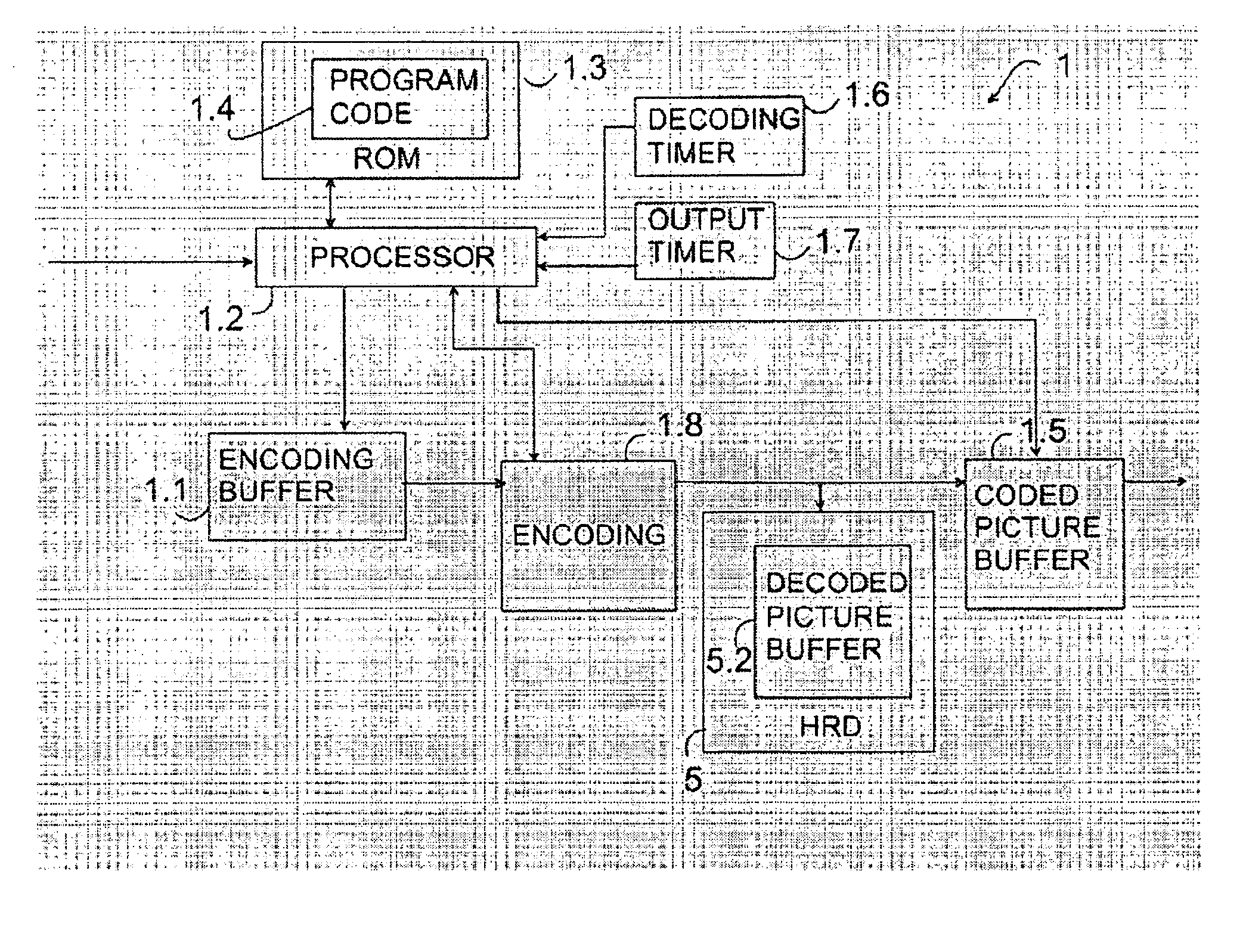 Video coding, decoding and hypothetical reference decoder