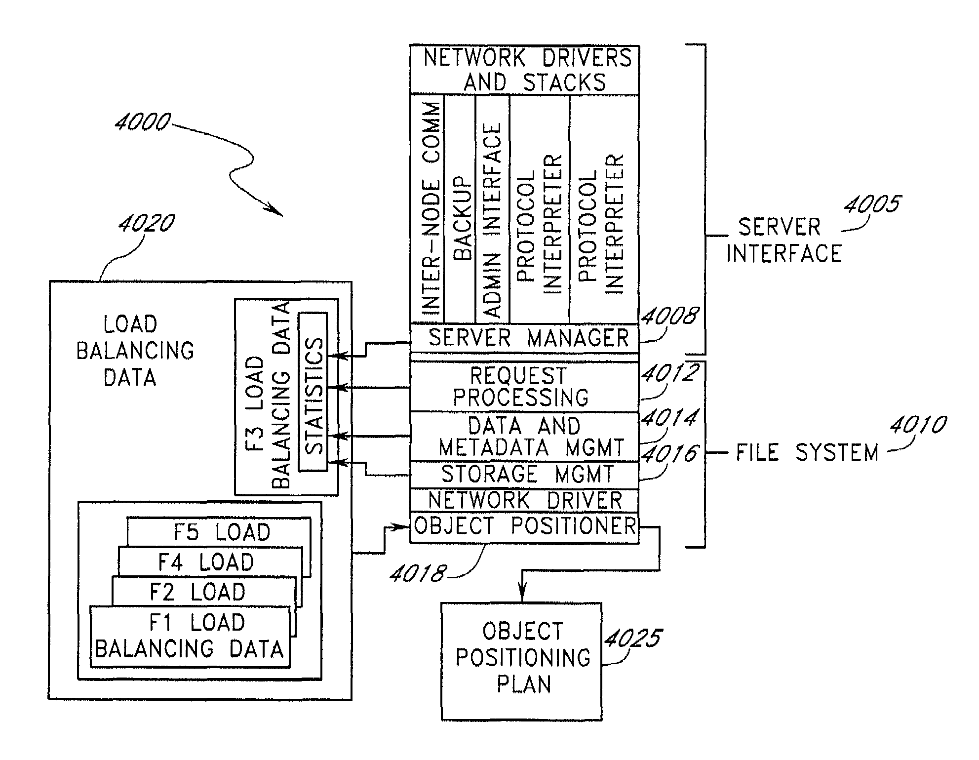 Server-independent object positioning for load balancing drives and servers