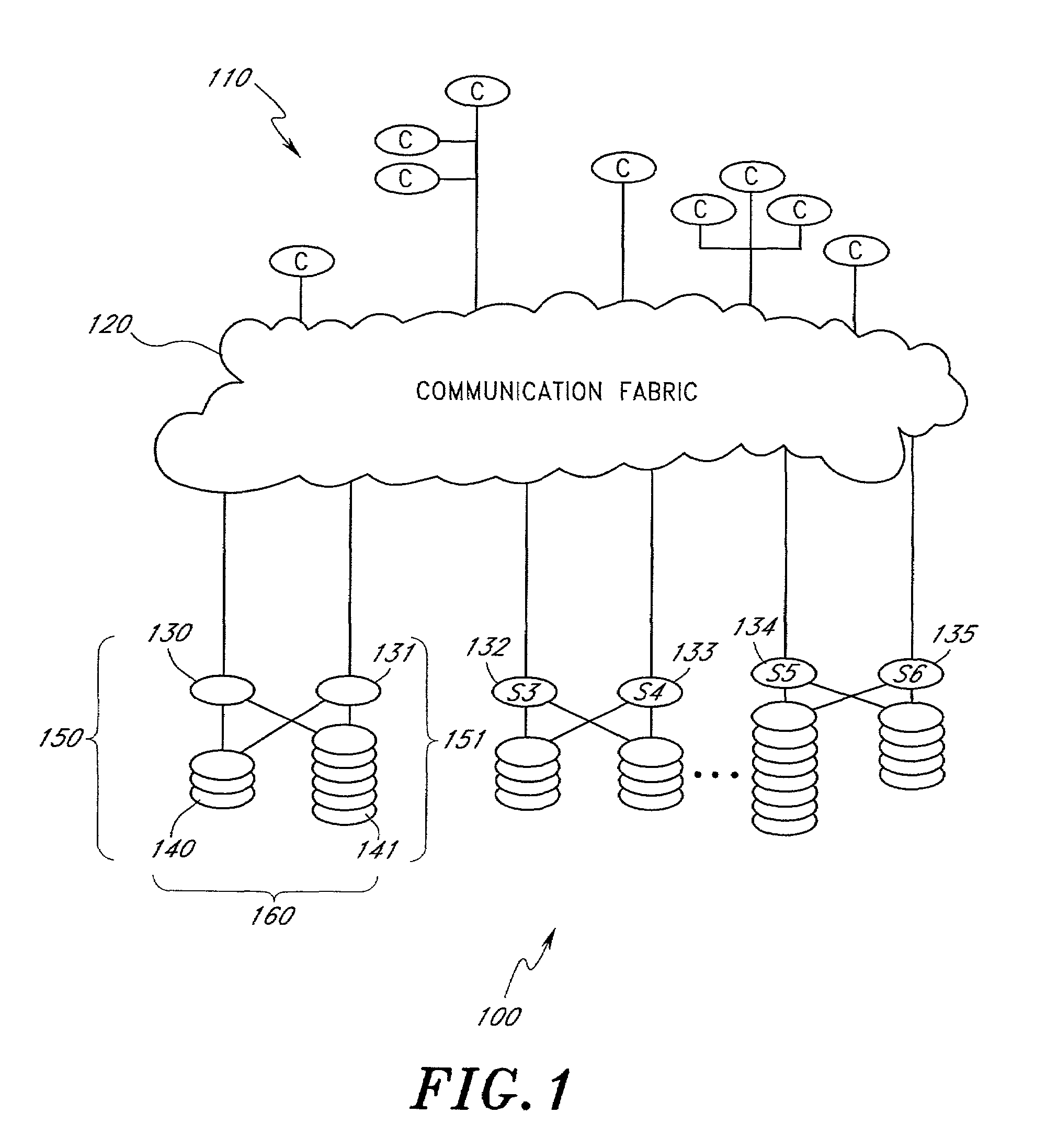 Server-independent object positioning for load balancing drives and servers