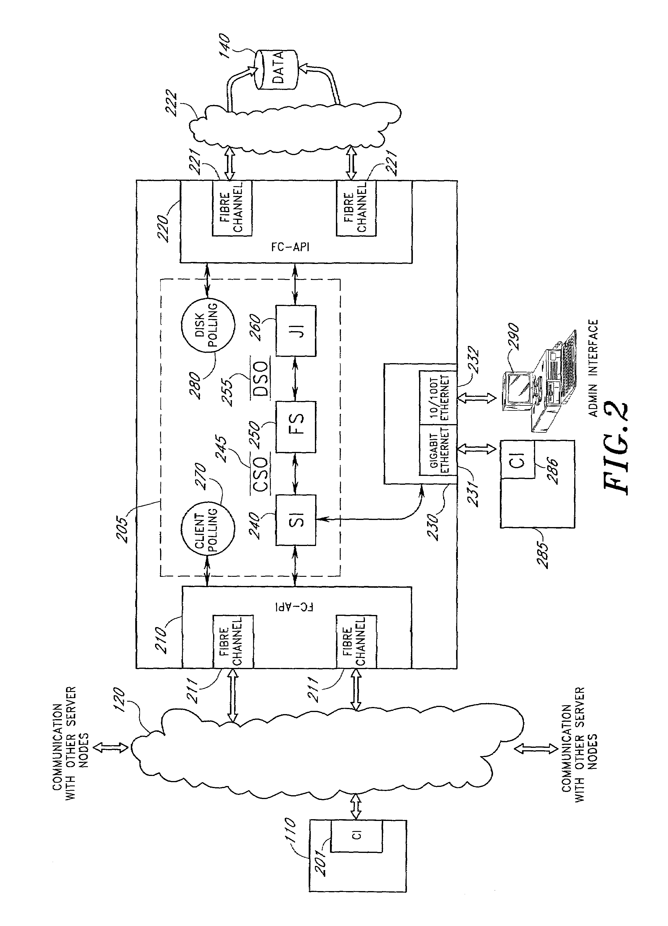 Server-independent object positioning for load balancing drives and servers