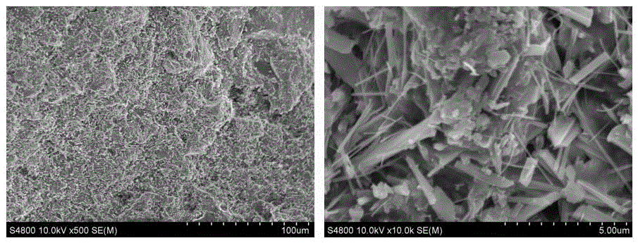 Method for preparing building material from metallurgy slag