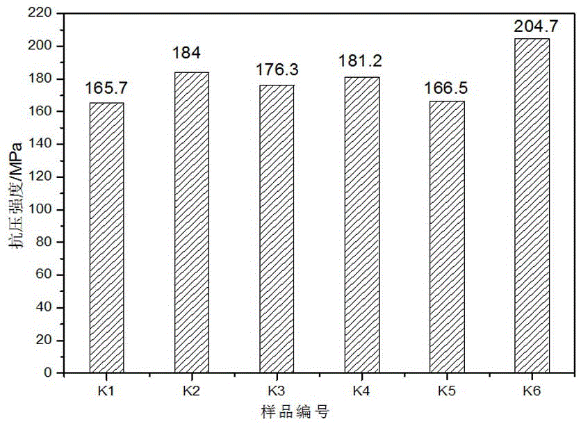 Method for preparing building material from metallurgy slag