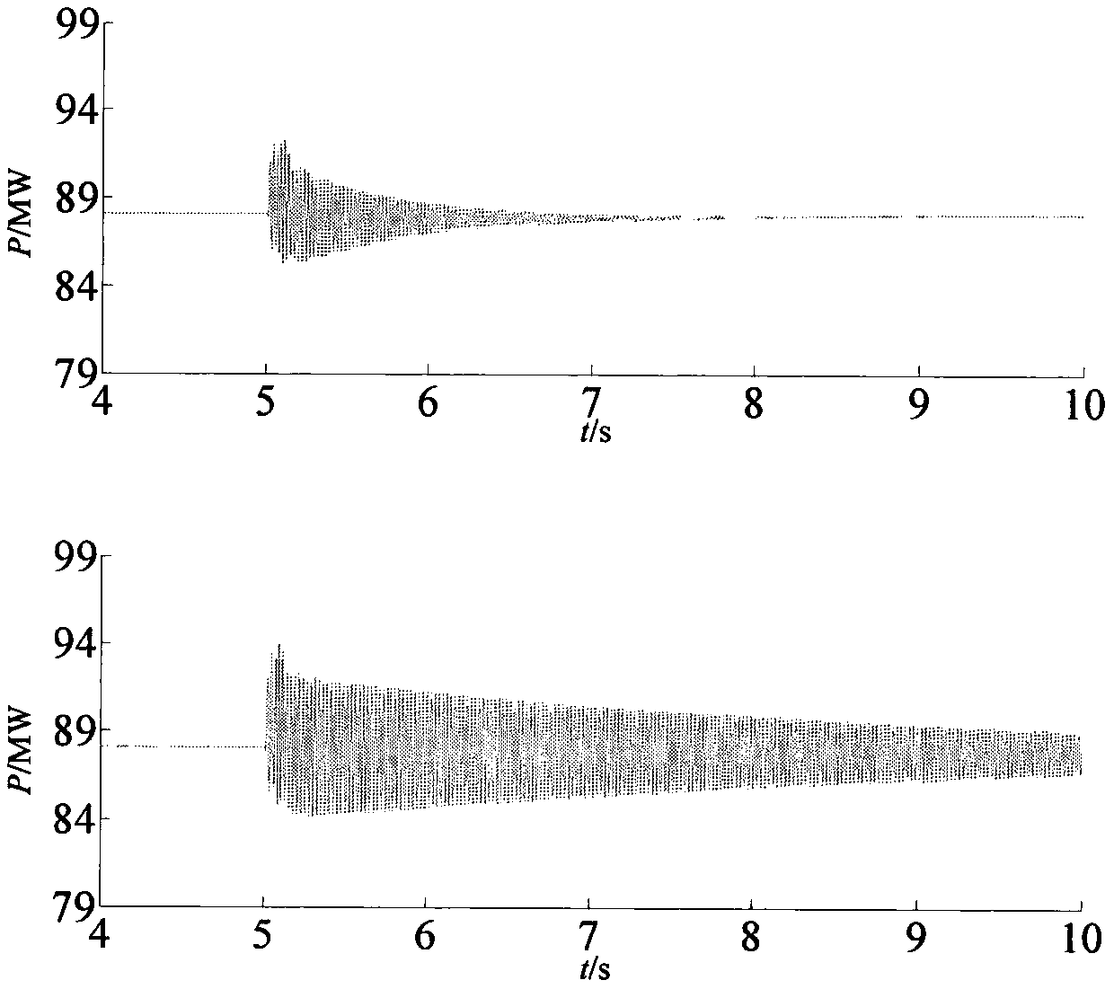 Method for suppressing sub-synchronous oscillation of wind power transmission system through series compensation by superconducting magnetic energy storage and control system for suppressing sub-synchronous oscillation of wind power transmission system through series compensation by superconducting magnetic energy storage