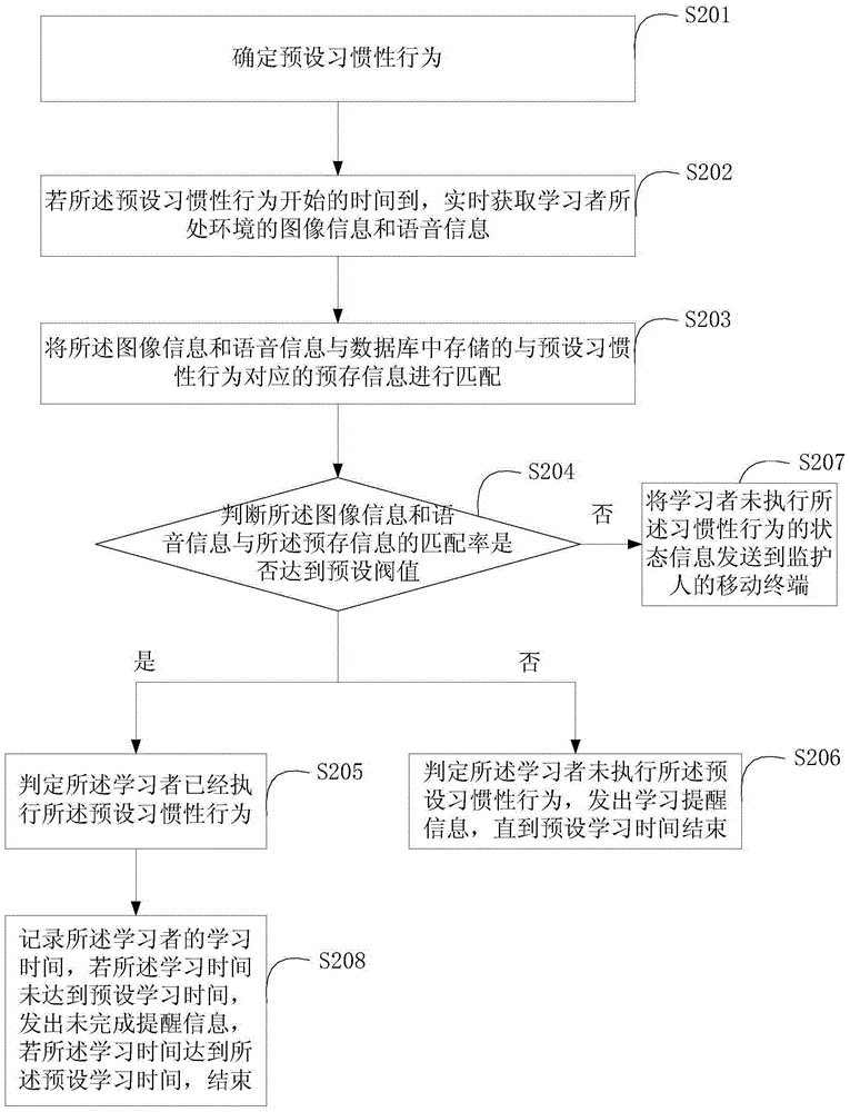 Behavior monitoring method and system