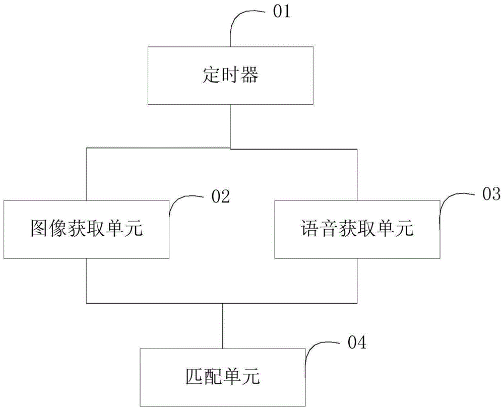 Behavior monitoring method and system