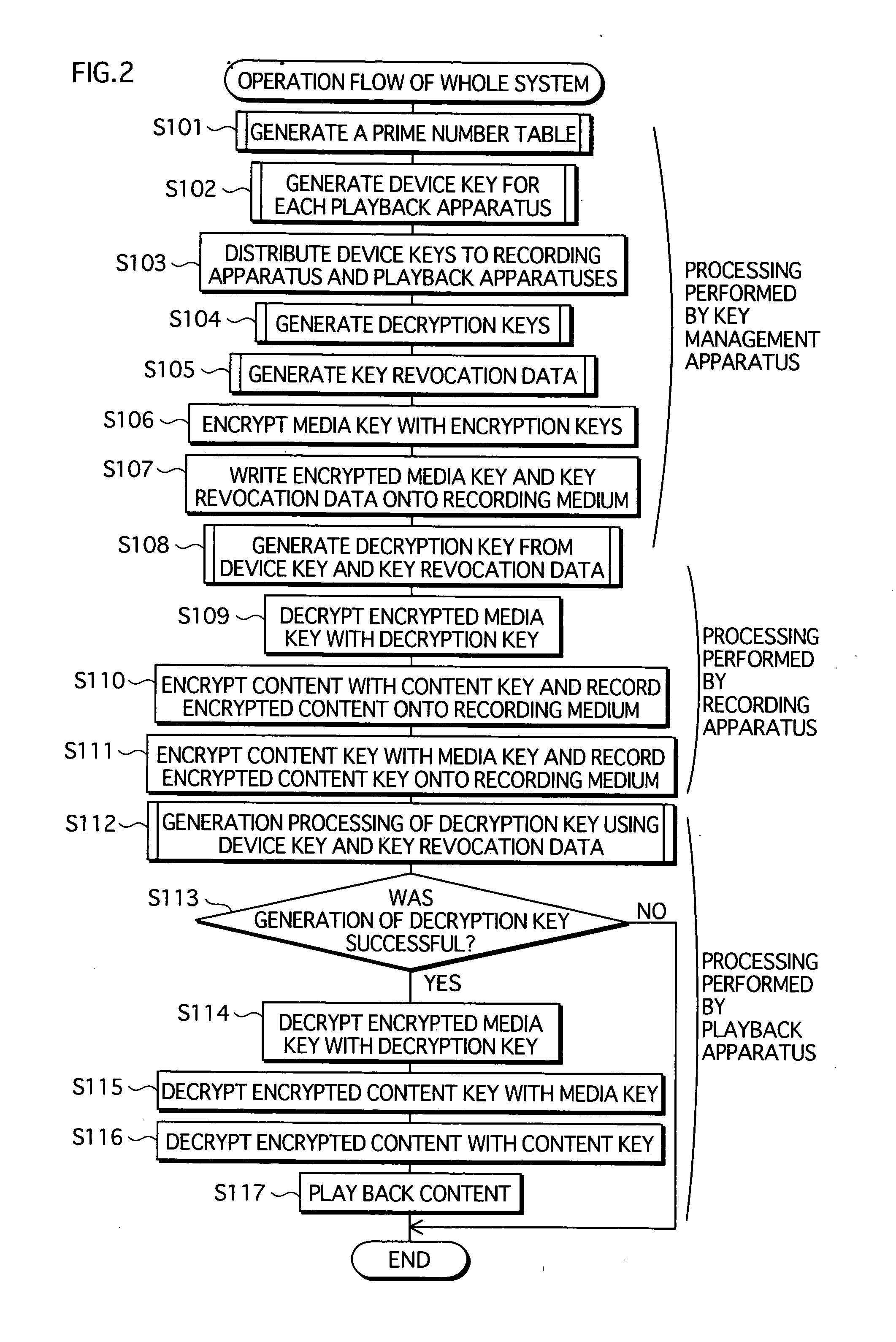 Copyright protection system, modular exponentiation operation apparatus, and modular exponentiation operation method