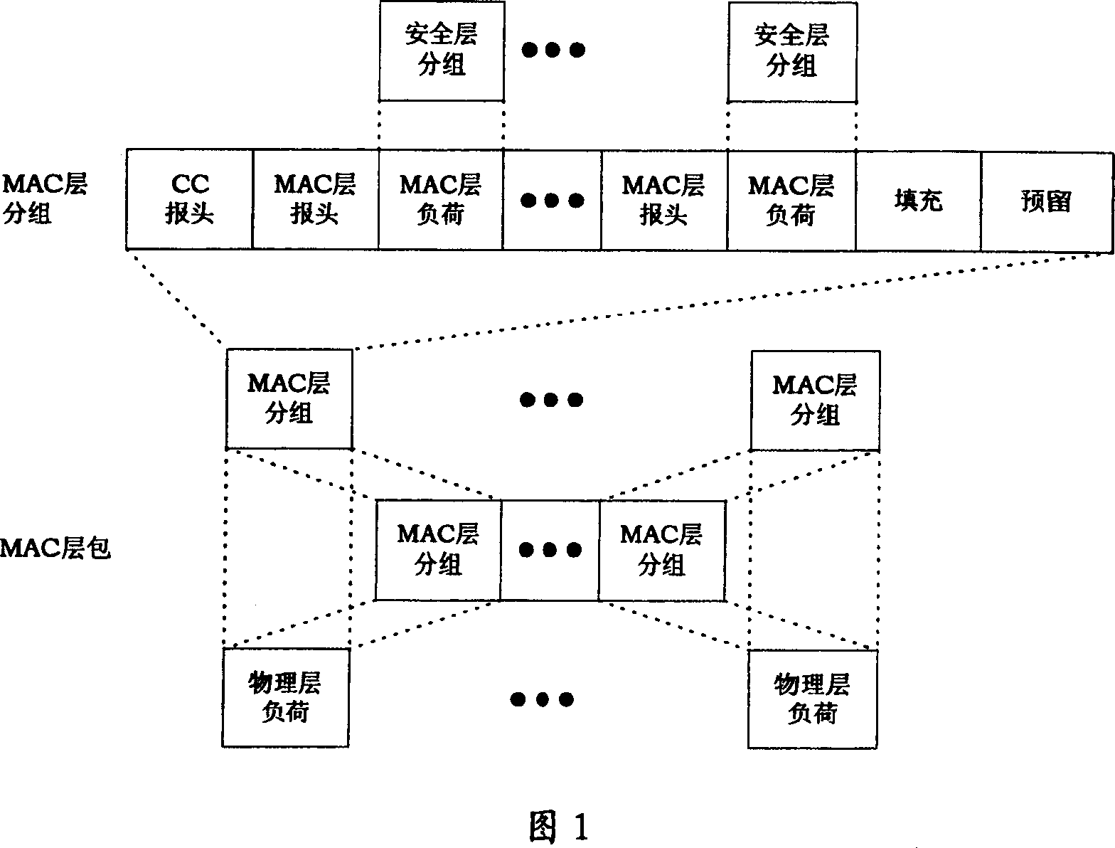 Group addresing method based on HRPD technology