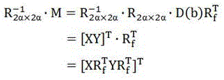 Storage data integrity verification and recovery method